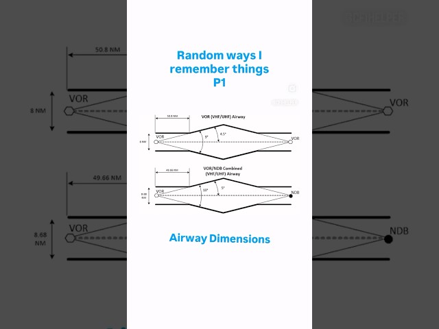 Random ways I remember things throughout my training… part 1: Airway Dimensions 📏