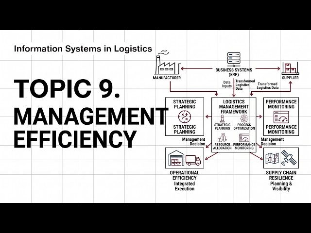 Management efficiency | Information Systems in Logistics | Lecture 9