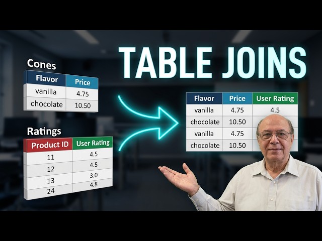 DS Data8 Chapter 8 Section 4 Joining Tables by Columns