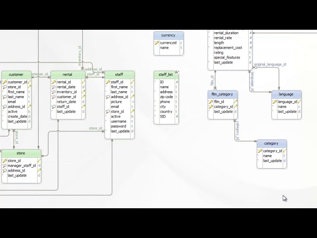 Database Schema Synchronization