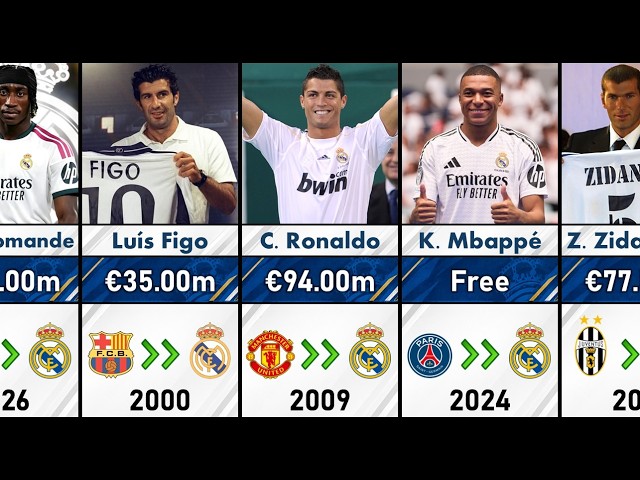 LOS GALACTICOS VOL 3??? - EVERY Real Madrid Transfers Signing (2000 - 2026)