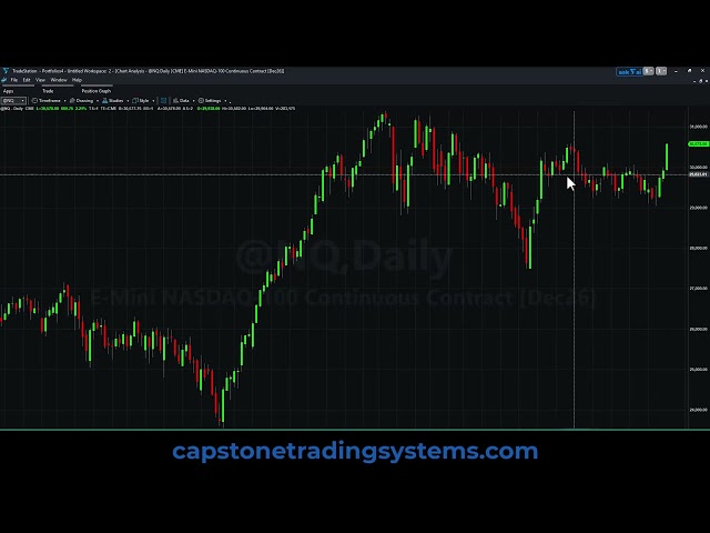 Trading the Exhaustion Moves in the Nasdaq Futures on Monday September 21, 2026