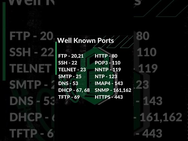 What Are The Well Known Ports? 💻 #cybersecurity #shorts