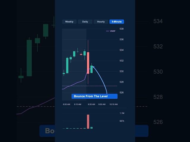 The Secret Trading Sauce