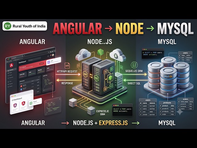 Full Stack Integration Tutorial | Angular + Node.js + Express.js + MySQL