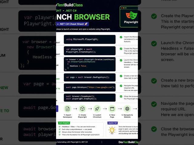 Playwright C# Tutorial: Launch Browser with .NET | Beginner Guide