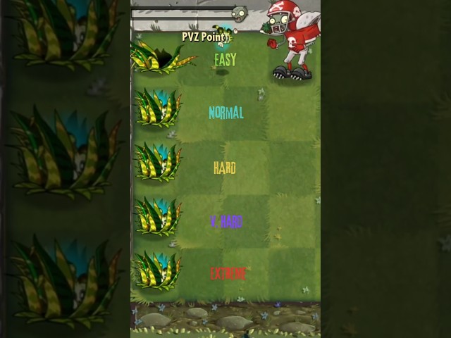 Tigergrass Premium Plant Level 10 vs Modern Day World Zombies! Easy To Extreme | #shorts #pvz2