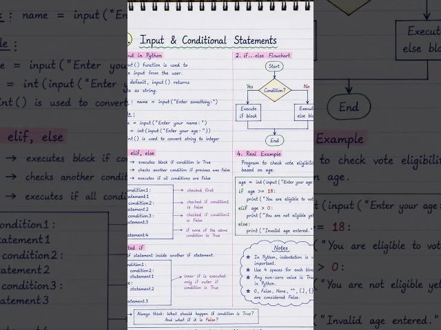 Python Programming Complete Guide | Beginner to Advanced | Learn Python