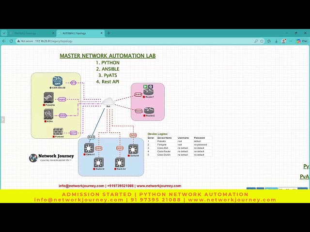 New Batch | Python, Ansible, Rest API - Network Automation Batch | 3rd oct 10:30AM IST