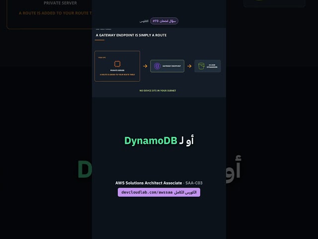 AWS Gateway Endpoints: Only for S3 and DynamoDB, and completely free