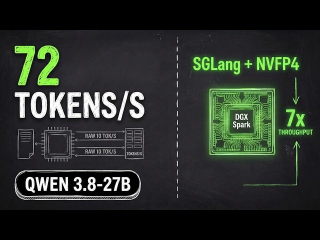 Get 72 tok/s From Qwen3.8-27B on DGX Spark: Here's How