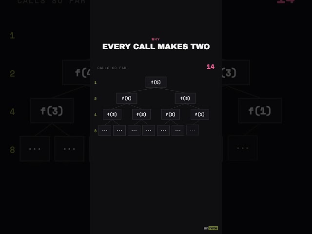 Four Lines, 331 Million Calls