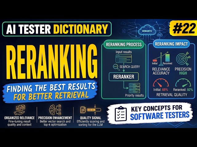 How Reranking Dramatically Improves RAG & Vector Search Accuracy | AI Tester Dictionary #022