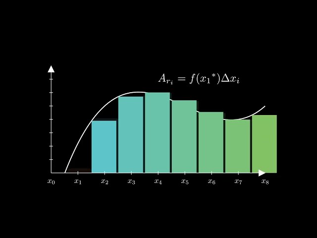 ALL of Calculus 1 Visualized in 1 Minute