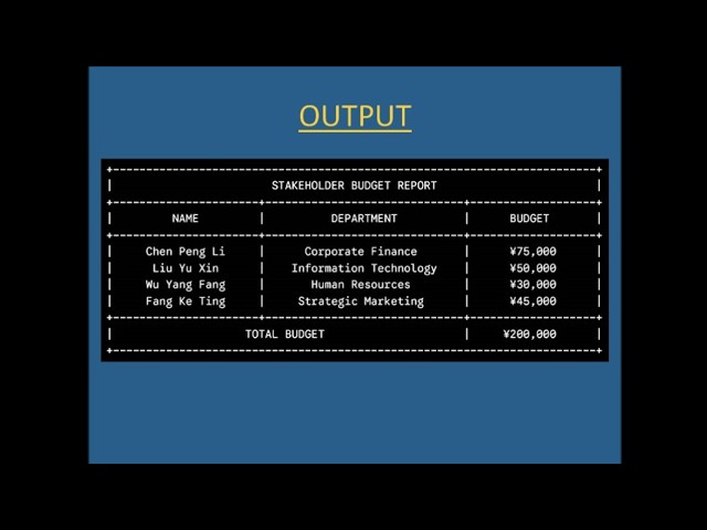 Python Programming : Unit 5-4
