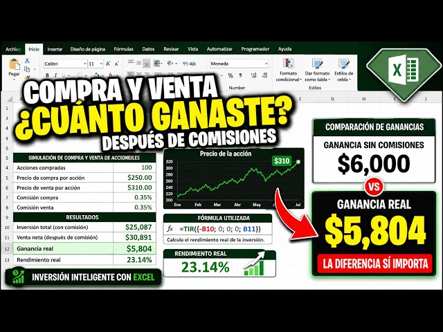 How to calculate STOCK earnings, commissions, and returns in Excel