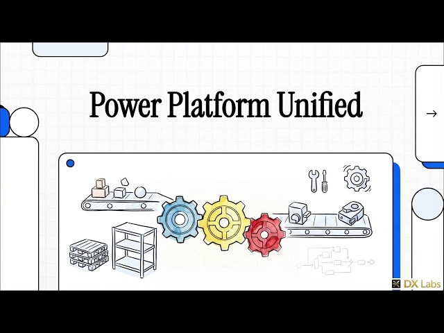 AB-410 Episode 7-3: Power Platform Unified