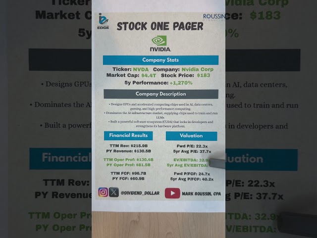 Time to BUY NVDA? #trading #stockmarket #nvda #ai #stockmarket
