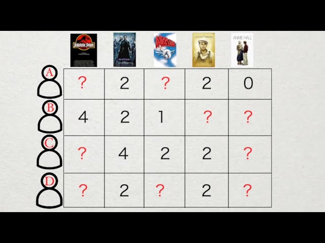 The Math Behind Recommender Systems