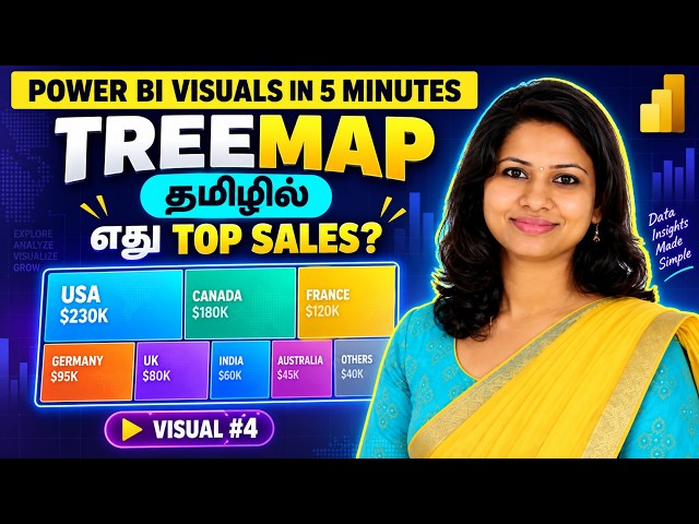 Power BI Treemap in English | Country & Product Sales Analysis in 5 Minutes | Visual #4