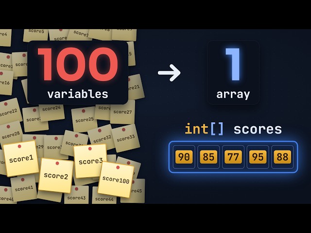 Arrays in Java: One Line Instead of 100 Variables