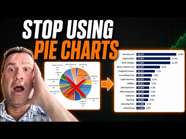 Pie Charts Are Dead: Why Sorted Bar Charts Are Better