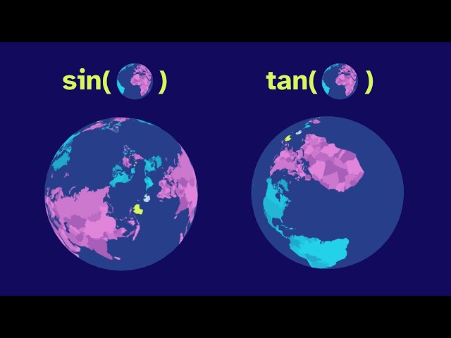 What if we apply a function to the world?