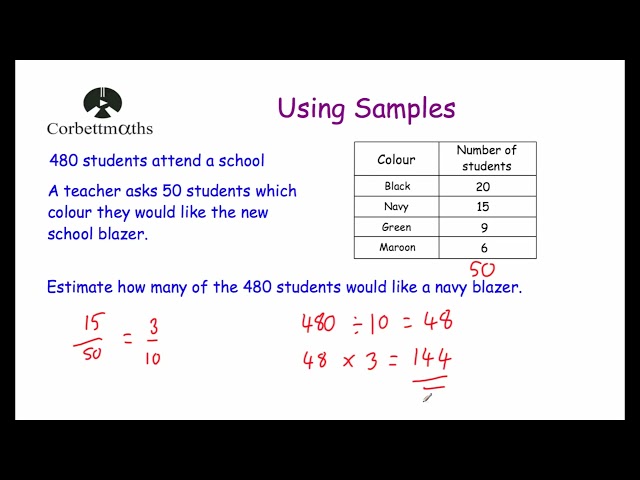 Using Samples - Corbettmaths
