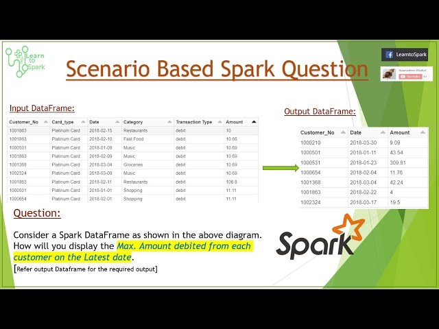 Spark Scenario Based Question | Use Case on Drop Duplicate and Window Functions | LearntoSpark