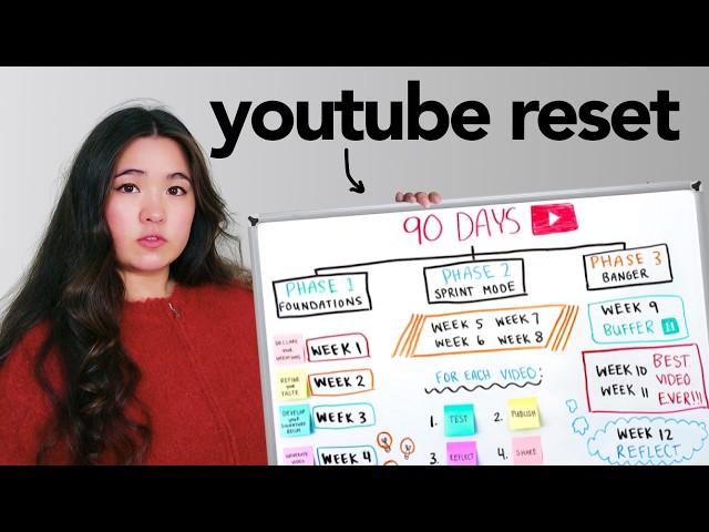 The EXACT System to Blow Up on YouTube in 90 Days