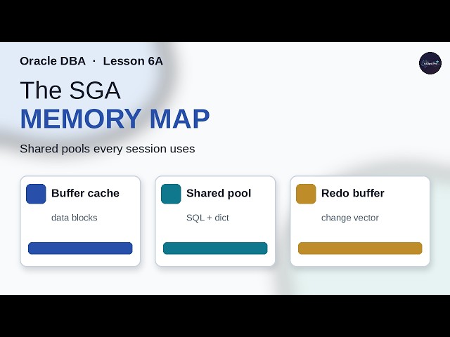 Oracle DBA 6A: The SGA Memory Map