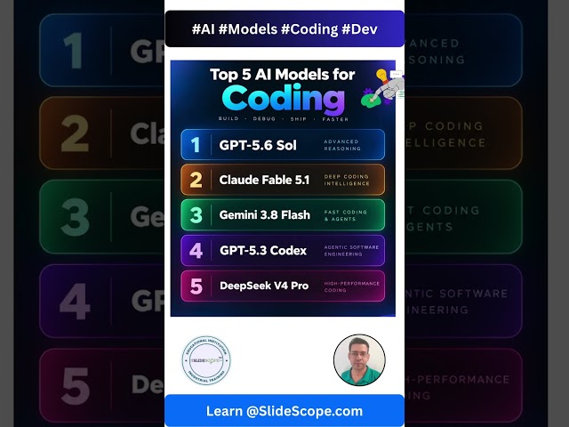 Top 5 AI Models for Coding and Software Development.