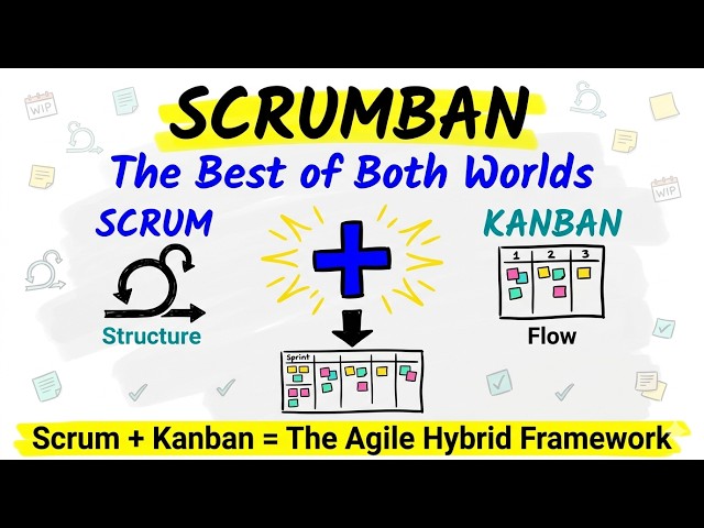 Scrumban Explained | The Best of Scrum + Kanban Combined
