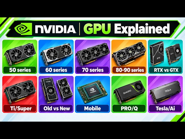 NVIDIA's GPU Explained Simply in details for 10 minutes