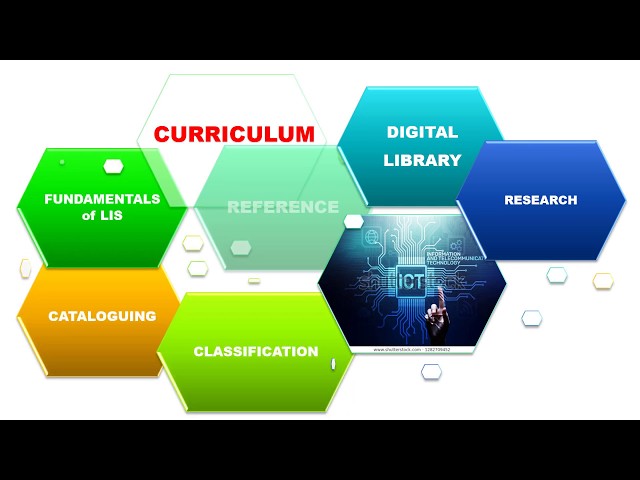SHPT School of Library Science