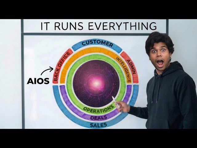 The AI Operating System Every 2-15 Person Business Will Need by 2027