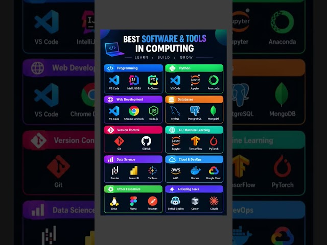 From programming & Python to AI/ML, cloud, databases, data science, and AI coding tools