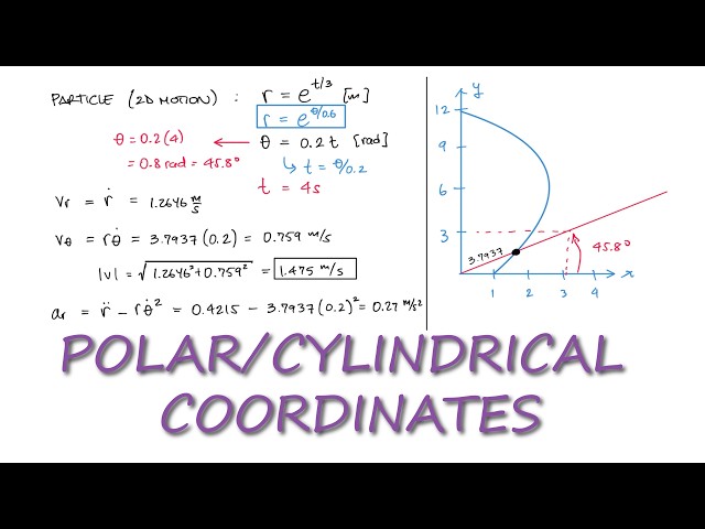Dynamics Polar Coordinates Motion Example in 2 Minutes!