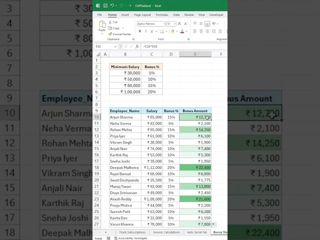 How to calculate Bonus