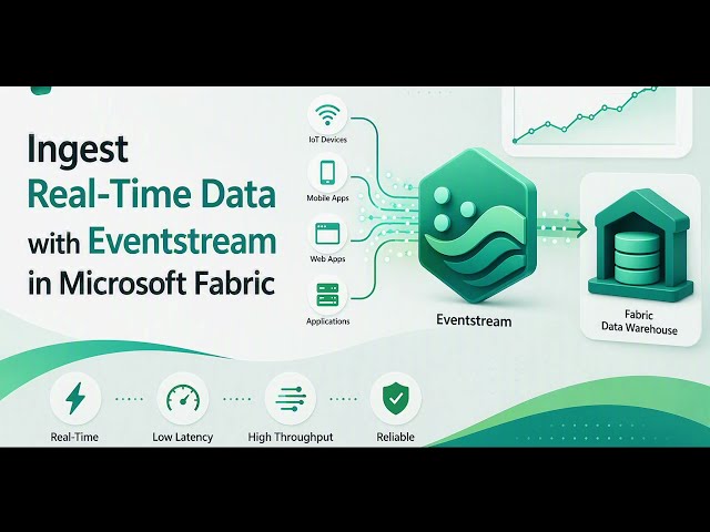 Ingest Real Time Data with Eventstream in Microsoft Fabric