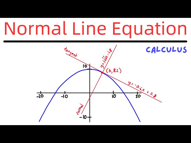 Find the Equation of the Normal Line to a Curve at a Certain Point