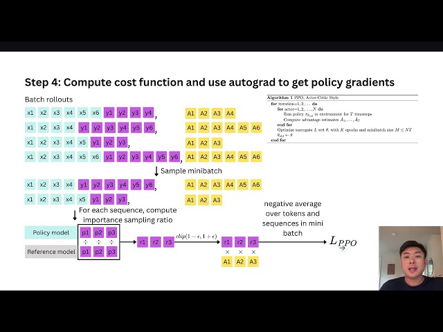 RL Theory: PPO in LLMs visualized
