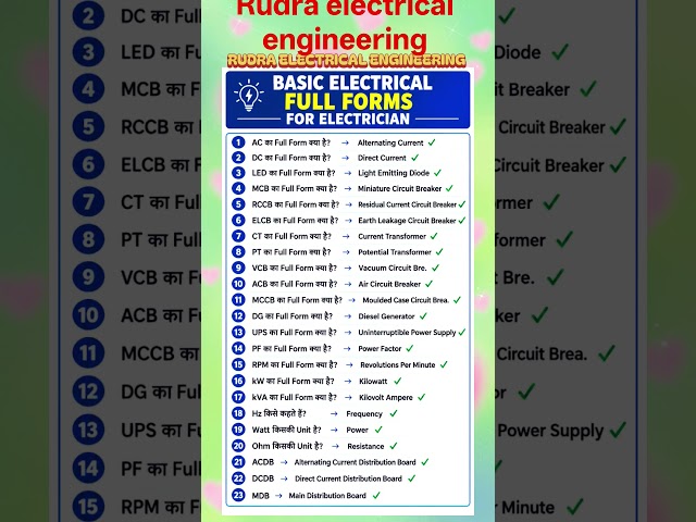Electrical Full Forms Every Electrician Must Know!⚡ #shorts#electrical #fullform