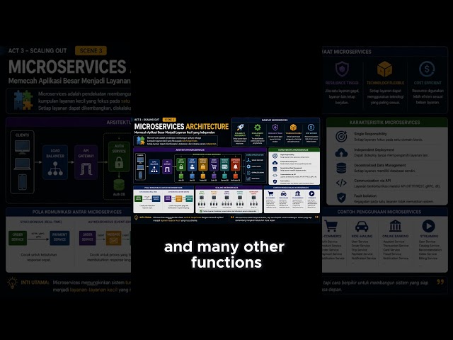 Microservices: The Final Step to a Resilient Platform #worldcup2026 #paraguay #norway #brazil