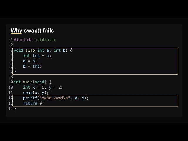 C Pointers Explained: From Zero to a Working Program (Beginner Friendly)