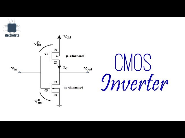 CMOS based Inverter circuit operation explained