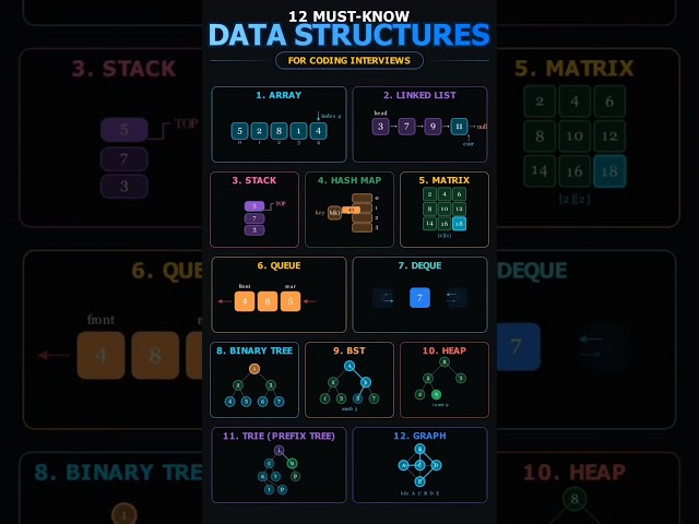 12 Data Structures You MUST Know for Coding Interviews 🔥