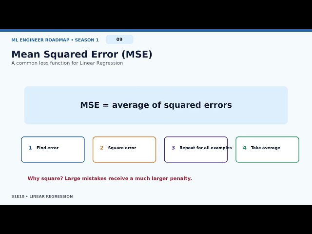 Linear Regression Explained Simply | Machine Learning S1E10