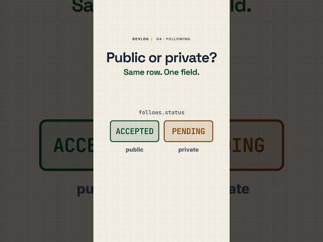 Public or private profile? Same row, one field | Devlog #4  #javascript #webdevelopment #learntocode
