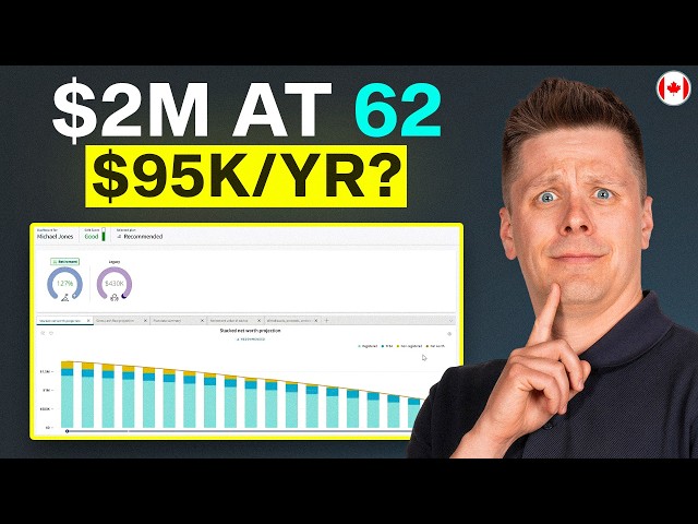 I'm 62 With $2M And No Pension, How Much Can I Spend In Retirement?